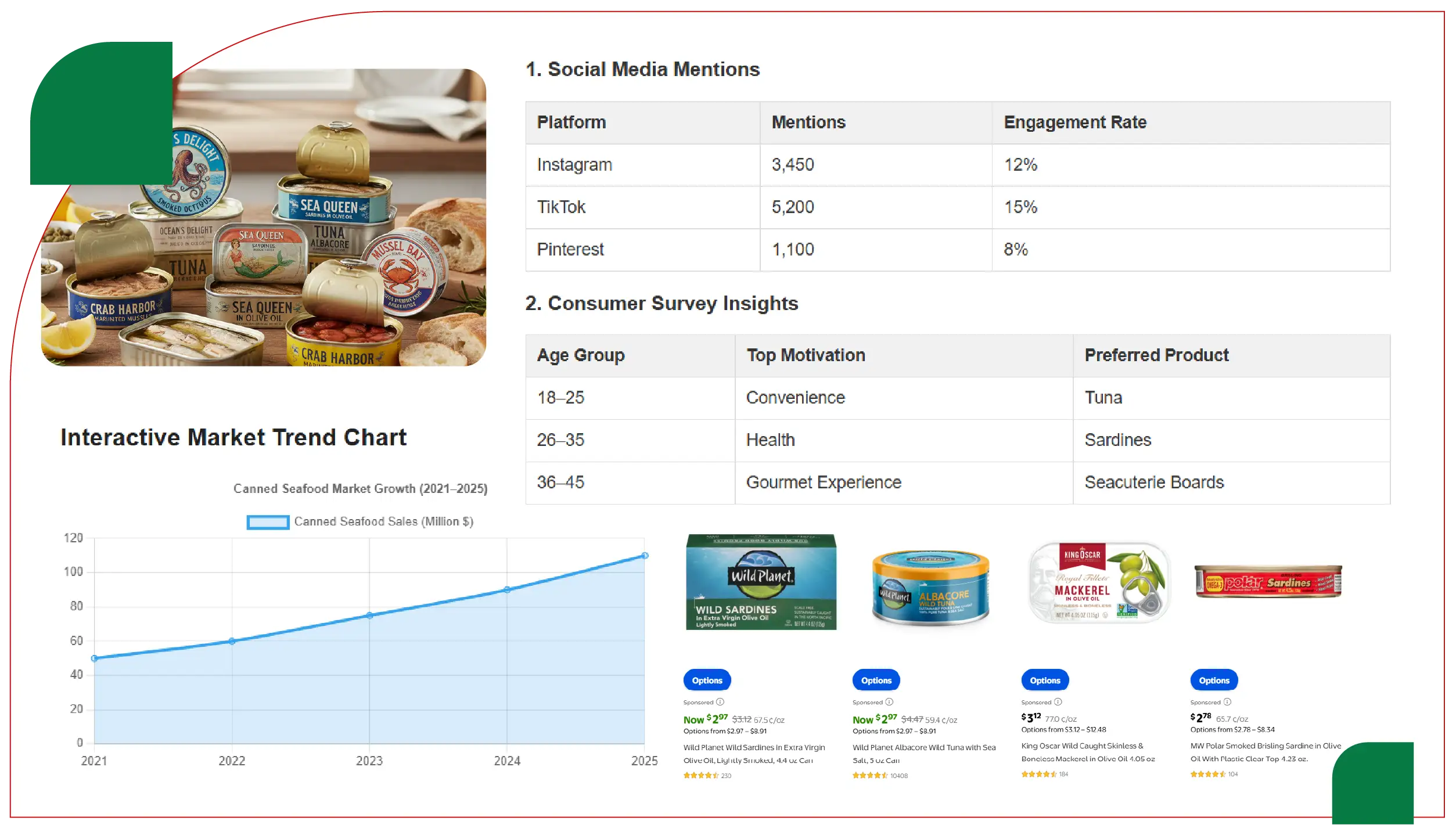 Research Methodology